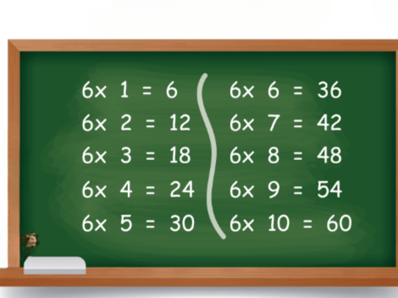 Multiplication Facts 0-10 thumbnail