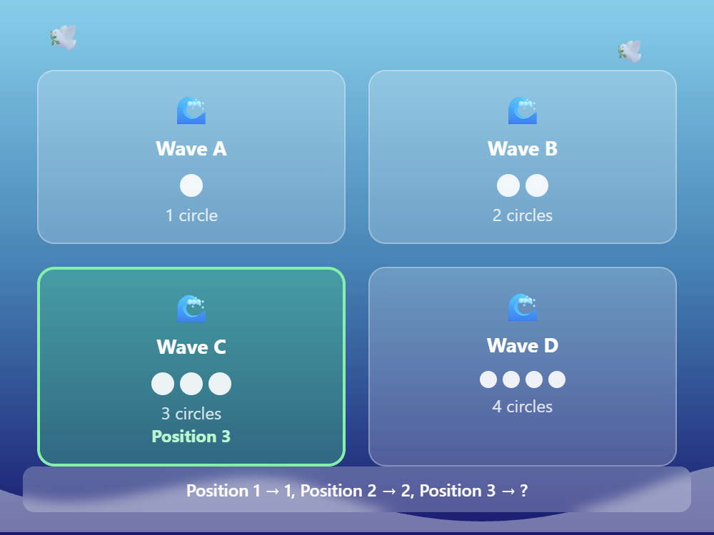 Ocean Wave Counting