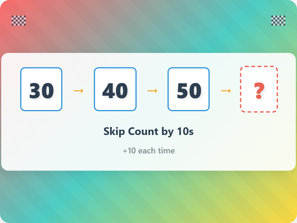 Skip Count by Tens