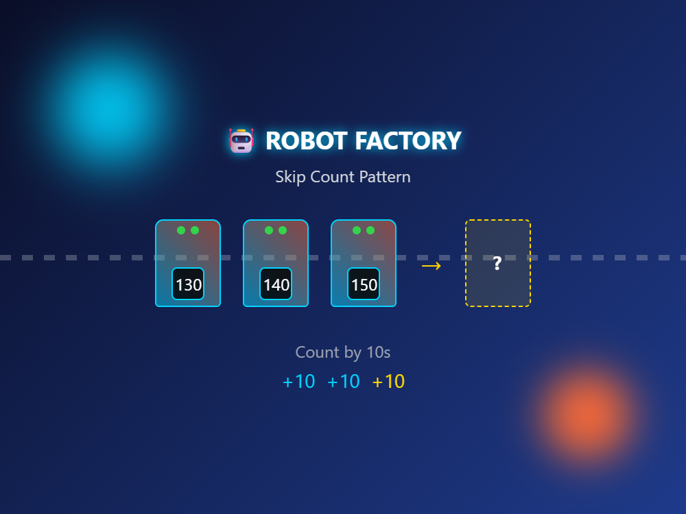Robot Factory Skip Count