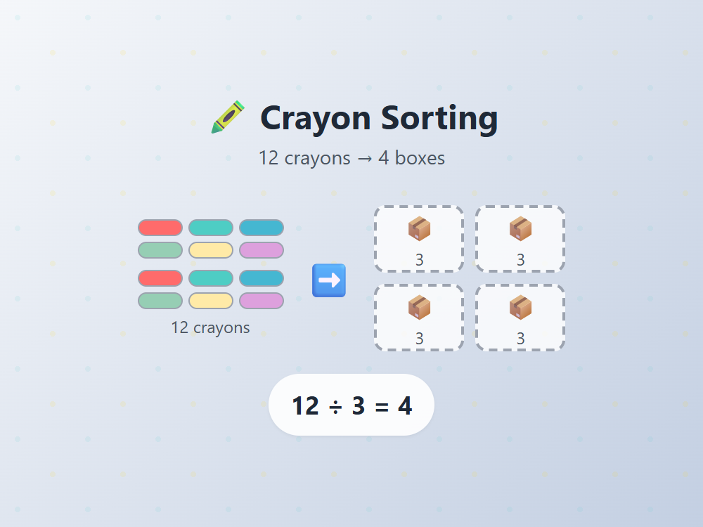 Crayon Box Organization