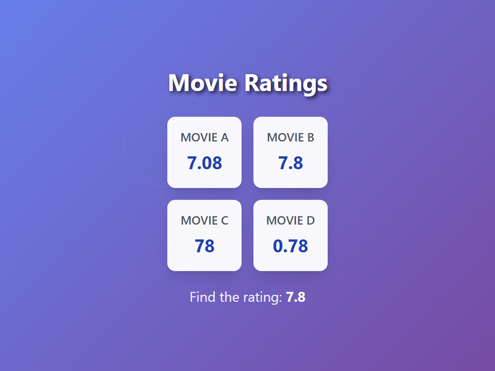 Movie Theater Ratings
