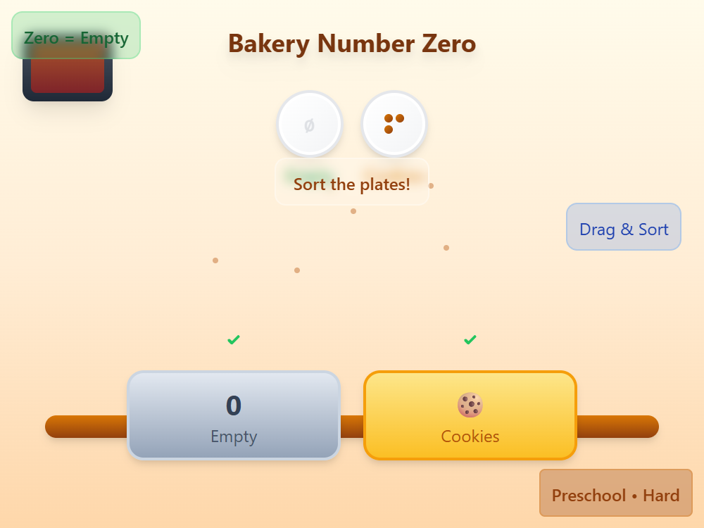 Bakery Number Zero