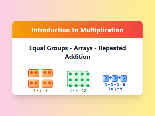 Introduction to Multiplication