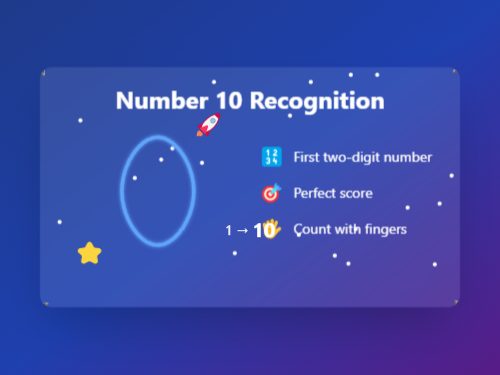 Number 10 Recognition Lesson