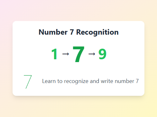 Number 7 Recognition Lesson