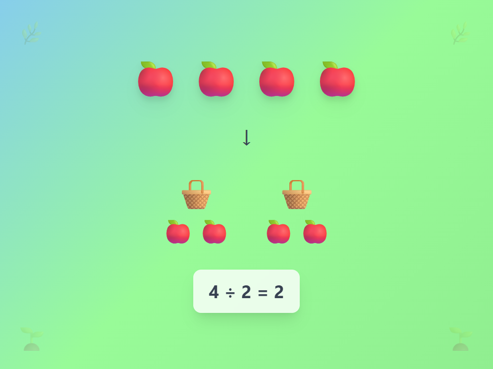 Group 4 Apples