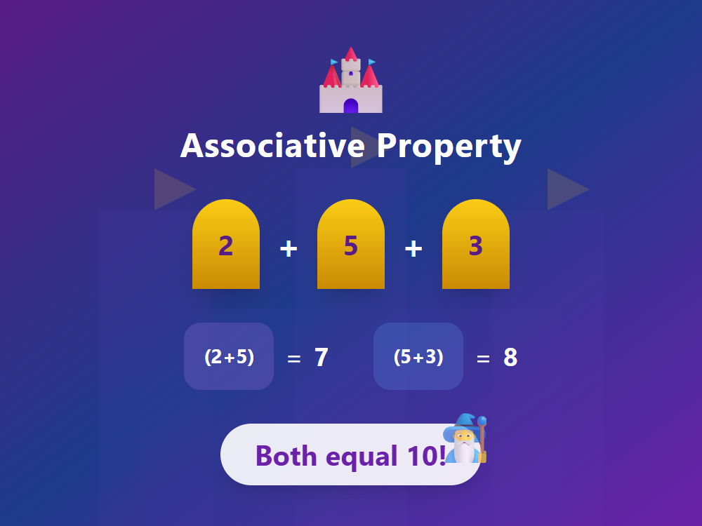 Associative Property Castle