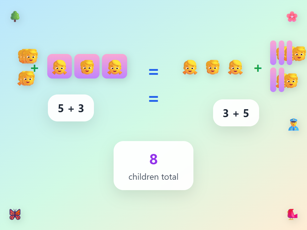 Commutative Property Park