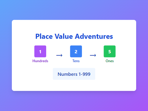 Introduction to Place Value Concept