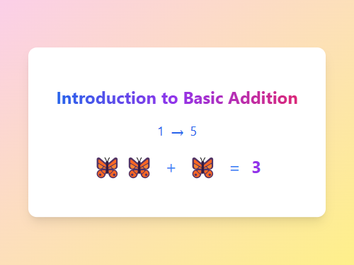 Introduction to Basic Addition