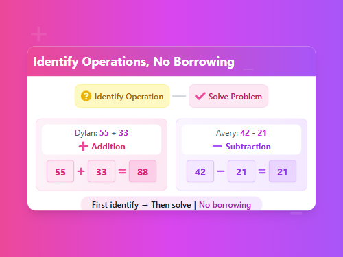 Identify Operations and Solve Problems Set 3