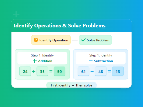 Identify Operations and Solve Problems