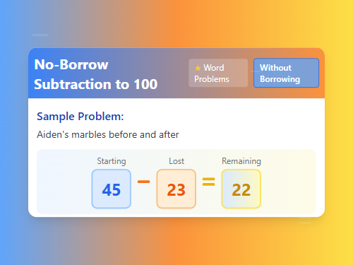 No-Borrow Subtraction to 100 (Situational Word Problems) Set 3