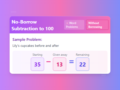 No-Borrow Subtraction to 100 (Word Problems) Set4