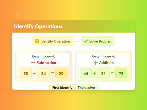 Identify Operations and Solve Problems (Addition, Subtraction) Set 4