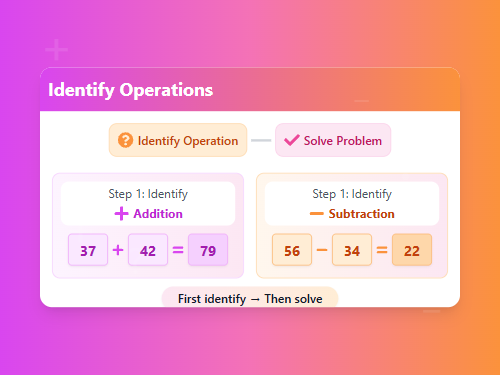 Identify Operations,  Solve Problems Set 2