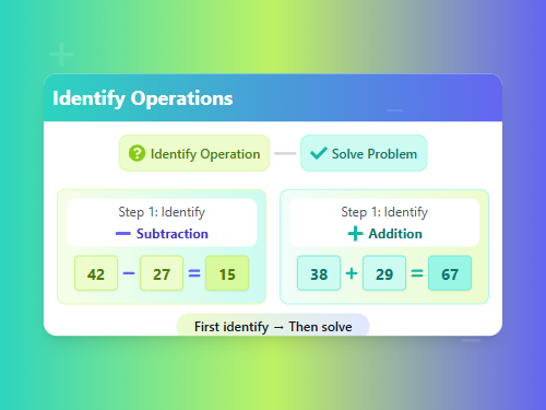 Identify Operations, Solve Problems Set 3