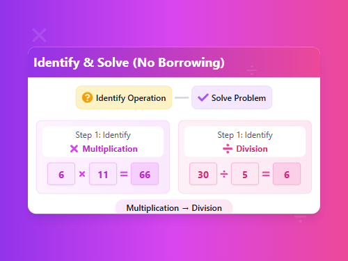 Identify Multiplication or Division Problems set 5