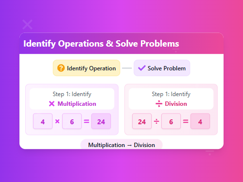 Identify Multiplication or Division Problems