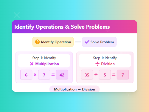 Identify Multiplication or Division Set 3
