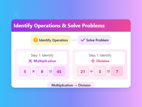 Identify Multiplication or Division Set 4